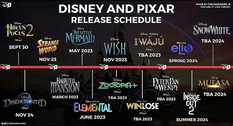 Newest Disney .